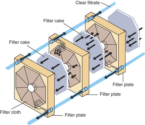 Hy-Pack Filter Press Rendering