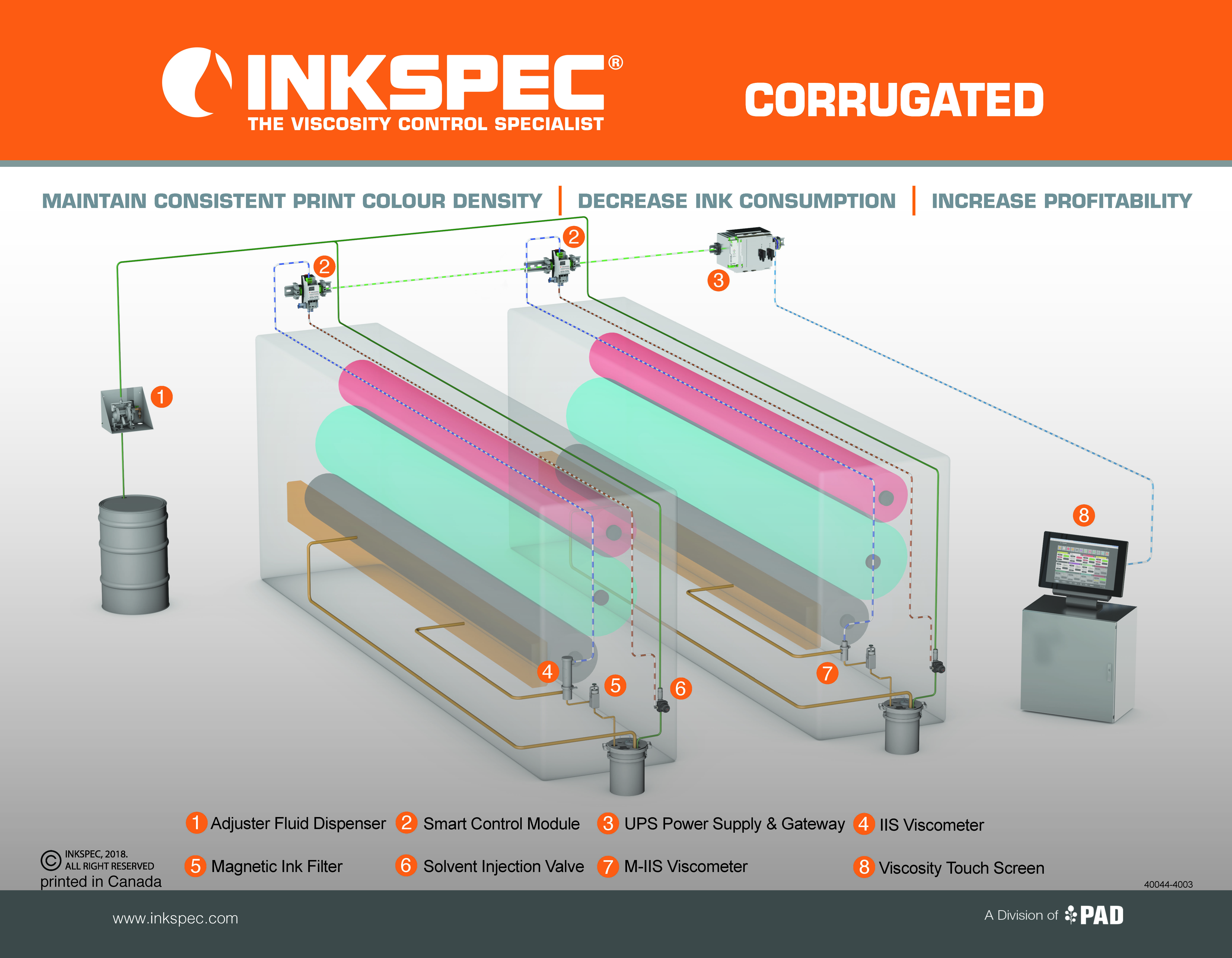 Multi Station System - Corrugated